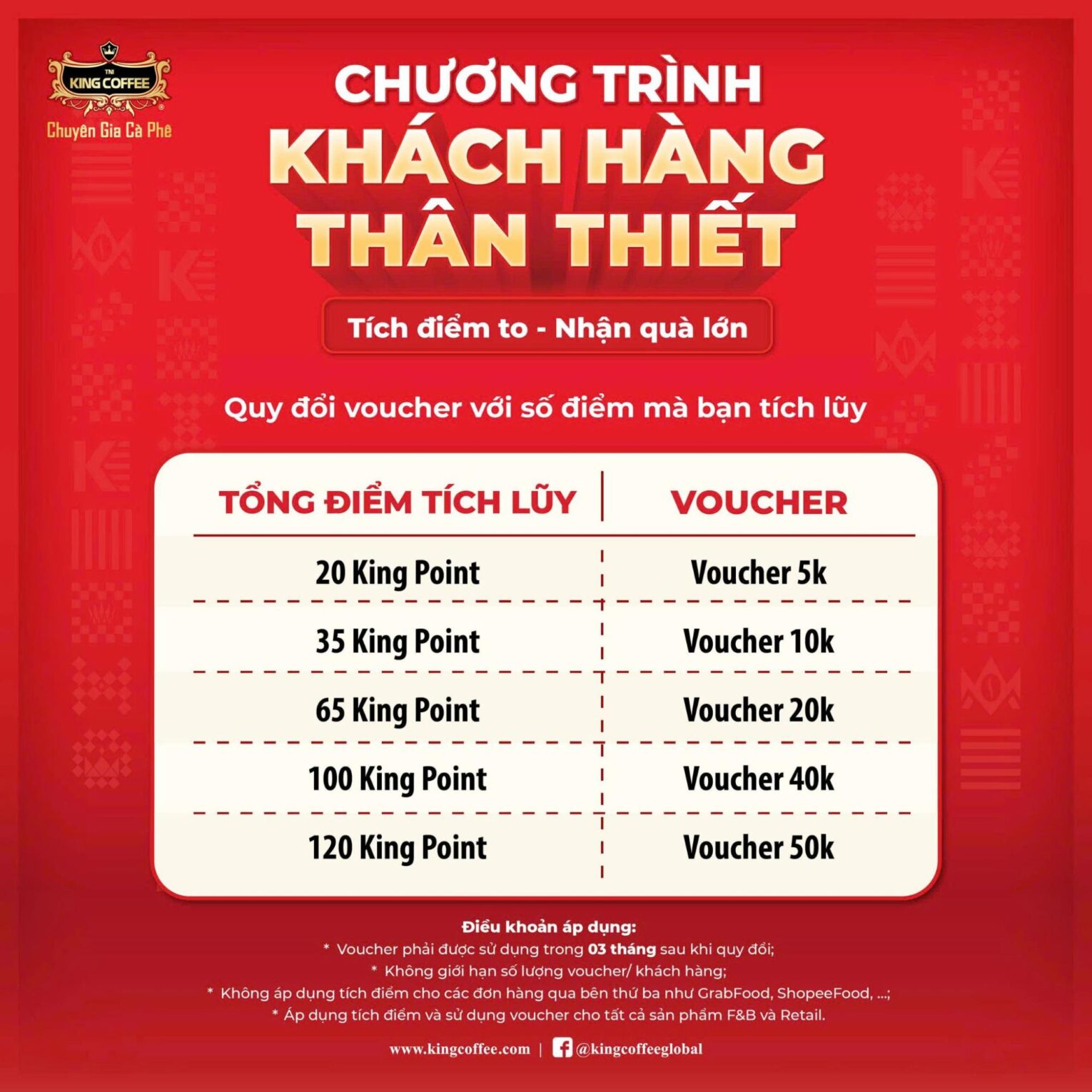Cách Tích Điểm và Đổi Quà Chương trình King Loyalty