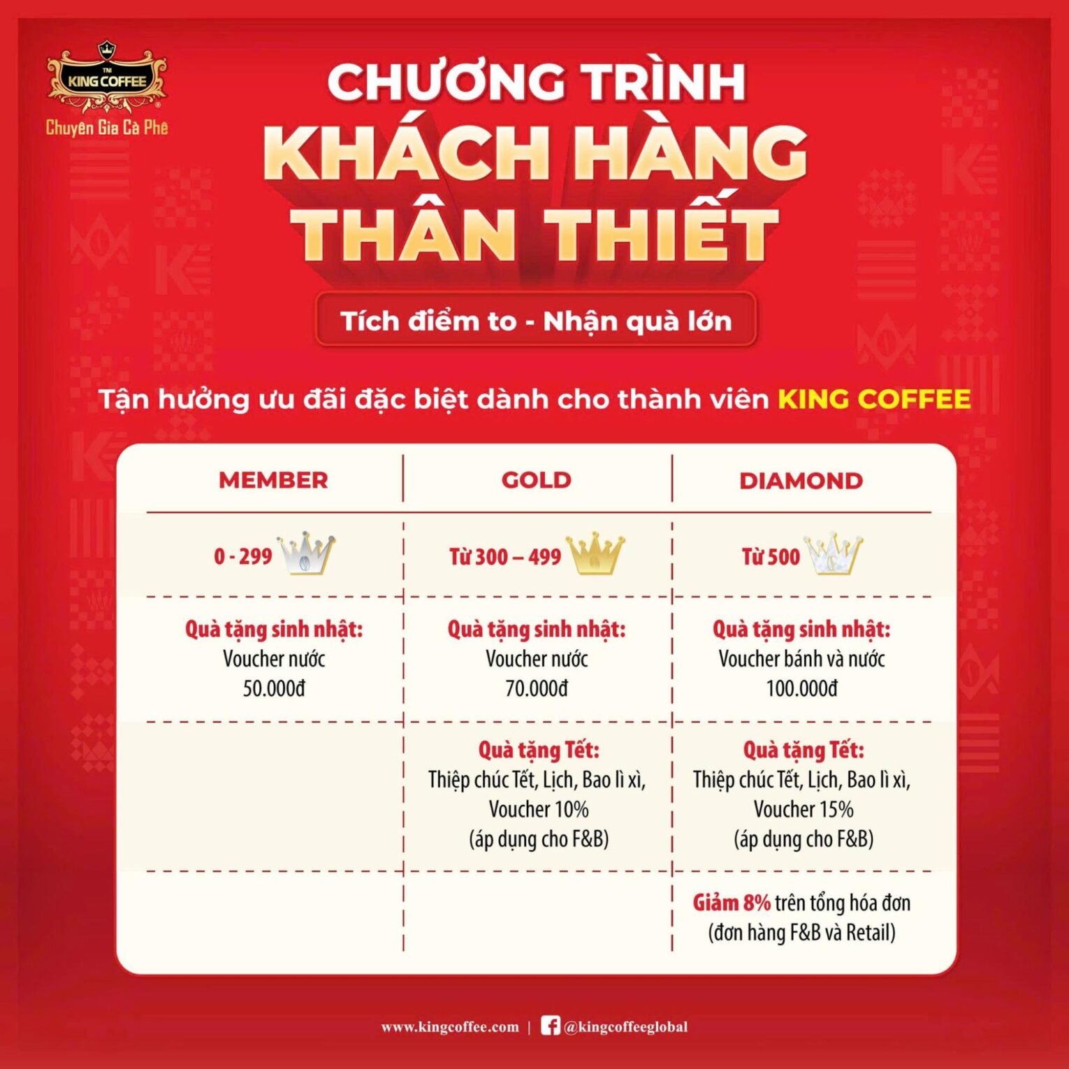 Ưu đãi đặc biệt dành cho thành viên